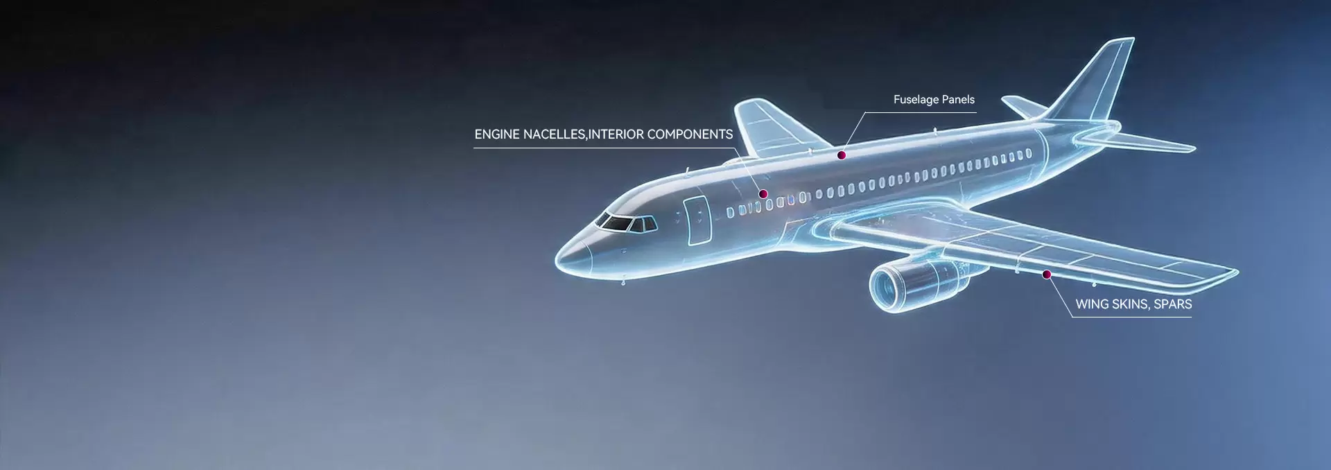 Aviation
