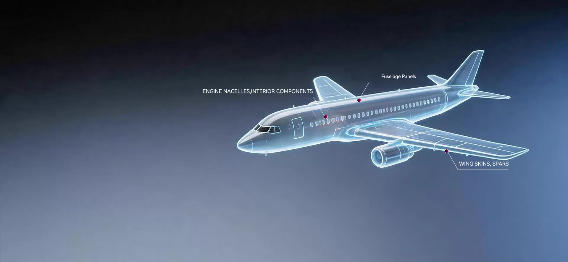 Aviation